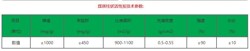煤質柱狀活性炭技術參數|煤質活性炭|活性炭廠家圖 煤質柱狀活性炭技術參數|煤質活性炭|活性炭廠家圖