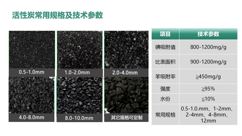 果殼|椰殼|高碘值|凈水|水處理|自來(lái)水凈化|活性炭濾料廠家技術(shù)指標(biāo)圖 果殼|椰殼|高碘值|凈水|水處理|自來(lái)水凈化|活性炭濾料廠家技術(shù)指標(biāo)圖